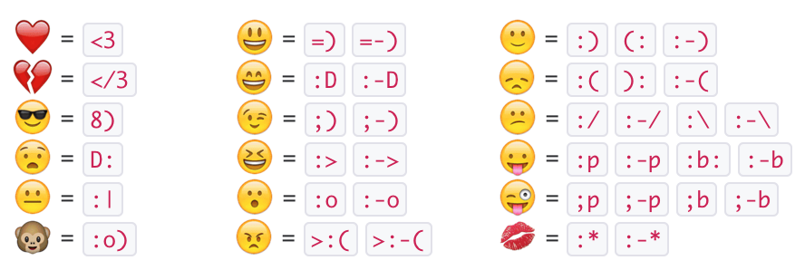 emojis